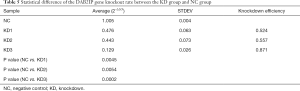Click on image to zoom Table 5