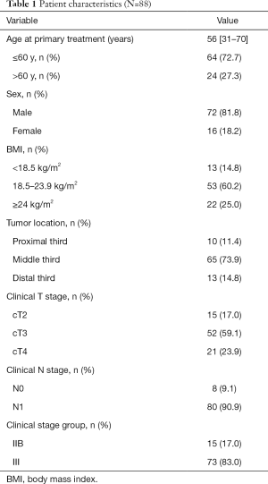 Table 1