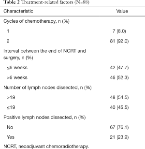 Click on image to zoom Table 2