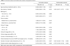 Table 3