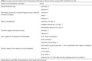 Click on image to zoom Table 2