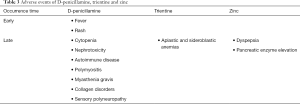 Click on image to zoom Table 3