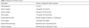 Click on image to zoom Table 1
