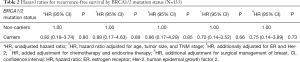 Click on image to zoom Table 2