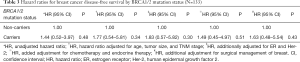 Click on image to zoom Table 3