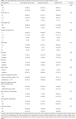 Click on image to zoom Table 1