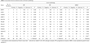 Click on image to zoom Table 5