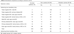 Click on image to zoom Table 6
