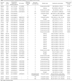 Click on image to zoom Table 7