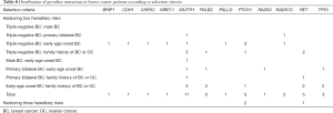 Click on image to zoom Table 8
