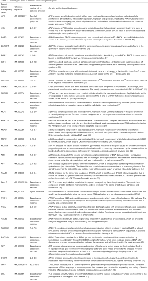 Click on image to zoom Table 1