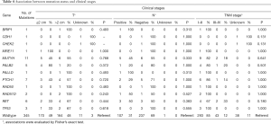 Click on image to zoom Table 4