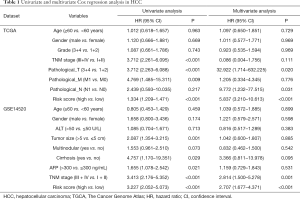 Click on image to zoom Table 1