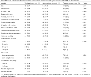 Click on image to zoom Table 1