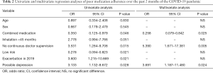 Click on image to zoom Table 2