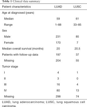 Click on image to zoom Table 1