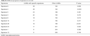 Table S1