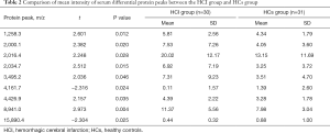 Table 2