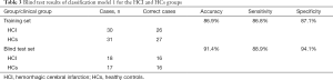 Click on image to zoom Table 3
