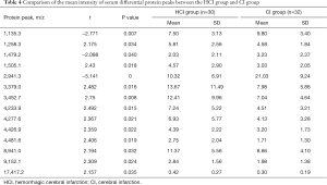 Table 4