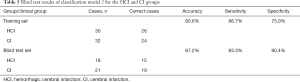 Click on image to zoom Table 5