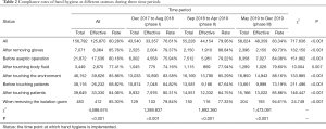 Click on image to zoom Table 2