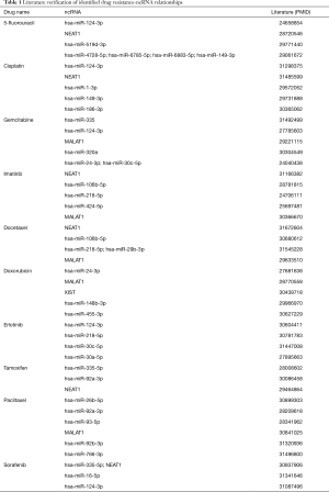 Click on image to zoom Table 1