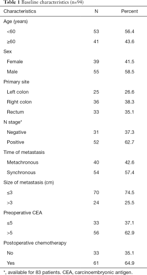 Table 1