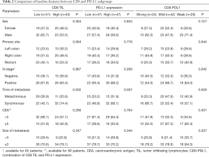 Click on image to zoom Table 2