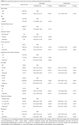 Click on image to zoom Table 2