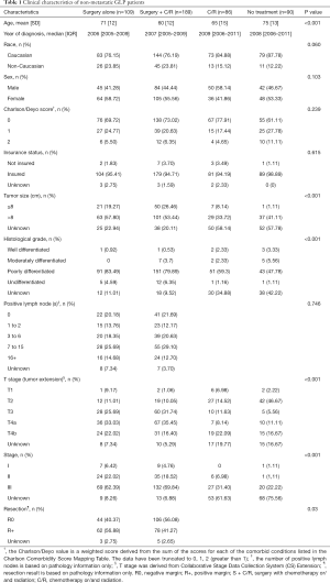 Table 1