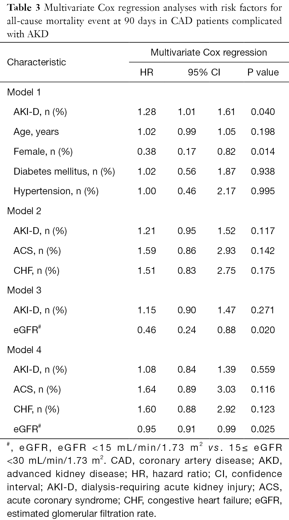 Table 3