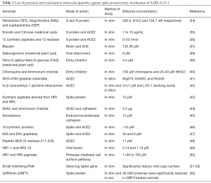 Click on image to zoom Table 1