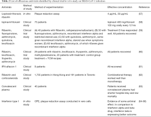 Click on image to zoom Table 2