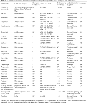 Click on image to zoom Table 3
