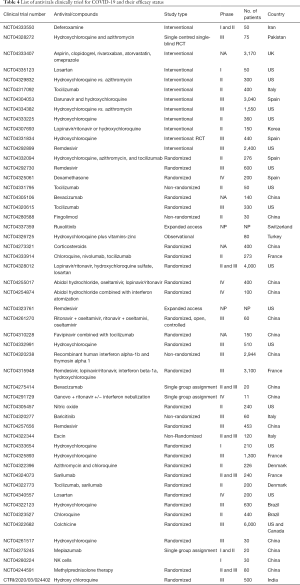 Table 4