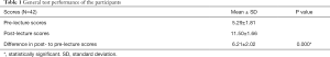 Click on image to zoom Table 1