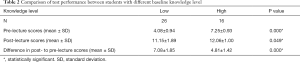Click on image to zoom Table 2