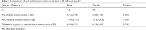 Click on image to zoom Table 3