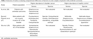 Click on image to zoom Table 1