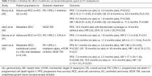 Click on image to zoom Table 2