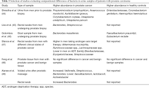 Click on image to zoom Table 3