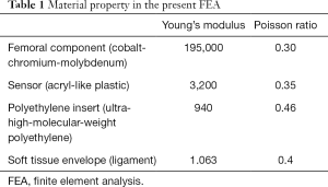 Click on image to zoom Table 1