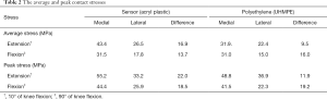 Click on image to zoom Table 2