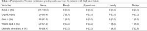 Click on image to zoom Table 4