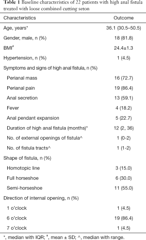 Click on image to zoom Table 1
