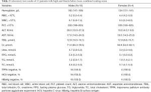Click on image to zoom Table 2