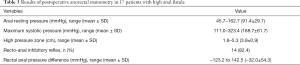 Click on image to zoom Table 3