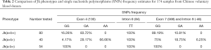 Click on image to zoom Table 2