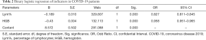 Click on image to zoom Table 2